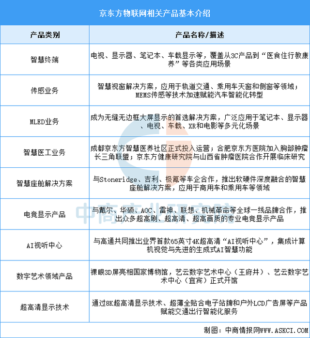 2025年中國物聯(lián)網(wǎng)行業(yè)市場前景預(yù)測研究報告（簡版）