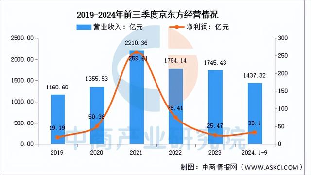 2025年中國物聯(lián)網(wǎng)行業(yè)市場前景預(yù)測研究報告（簡版）