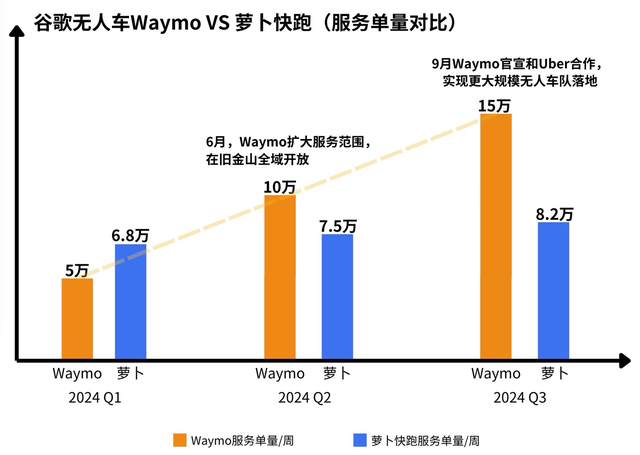 美國(guó)出臺(tái)禁令圍堵中國(guó)自動(dòng)駕駛產(chǎn)業(yè)，中國(guó)如何應(yīng)對(duì)？