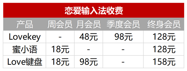 AI僚機(jī)火了！用AI教人談戀愛，6個(gè)月爆賺千萬