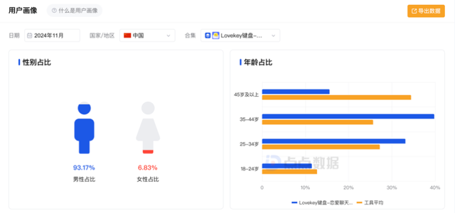 AI僚機(jī)火了！用AI教人談戀愛，6個(gè)月爆賺千萬