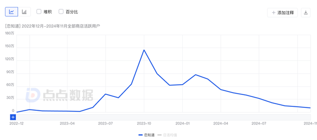 AI僚機(jī)火了！用AI教人談戀愛，6個(gè)月爆賺千萬