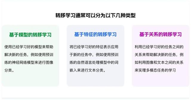 8000字干貨！深度解析AI在C/B端產(chǎn)品的應用實踐