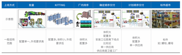 AGV在整車線邊物流中的應用與實踐