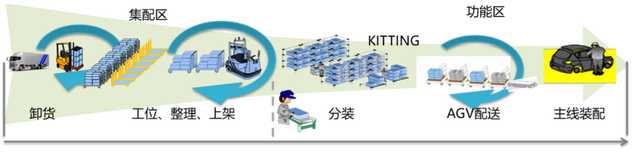 AGV在整車線邊物流中的應用與實踐