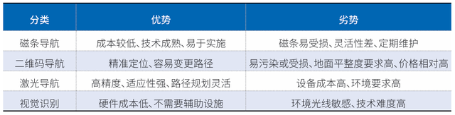 AGV在整車線邊物流中的應用與實踐