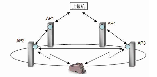 AGV在整車線邊物流中的應用與實踐