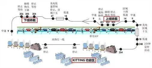 AGV在整車線邊物流中的應用與實踐