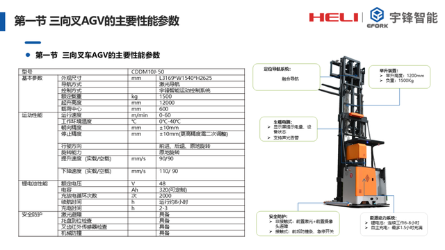 吳錦：高舉升叉車AGV的行業(yè)發(fā)展趨勢與前沿應(yīng)用探討