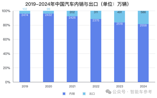 除了L2升維和直奔L4，自動駕駛還能這樣實(shí)現(xiàn)...