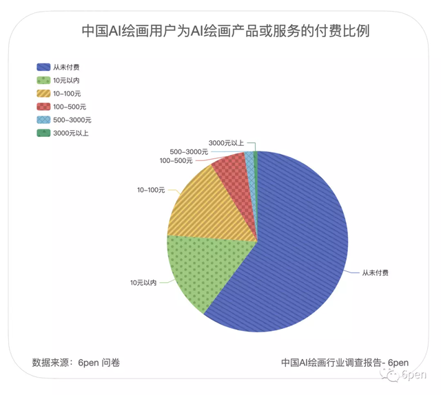 千萬網(wǎng)友試圖馴服的AI繪畫，背后誰在賺錢？