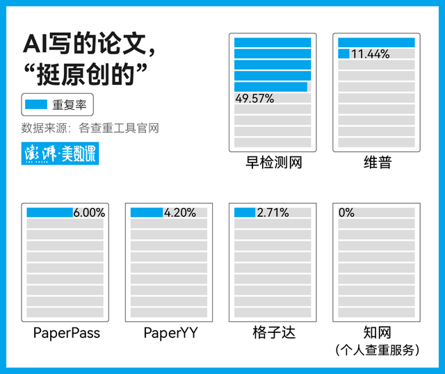 幫學(xué)生寫論文拿了“A”的AI，究竟寫得怎么樣？