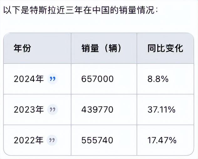 特斯拉自動(dòng)駕駛，比不過(guò)華為小鵬