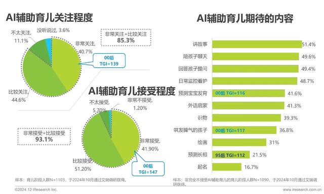 AI新時(shí)代，家庭教育產(chǎn)品何去何從？