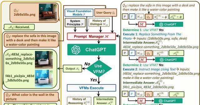 ChatGPT真有那么神？一文帶你看透真相