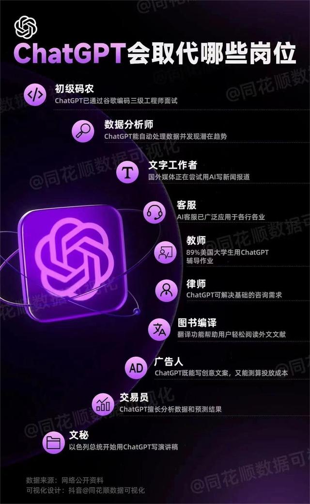 ChatGPT真有那么神？一文帶你看透真相