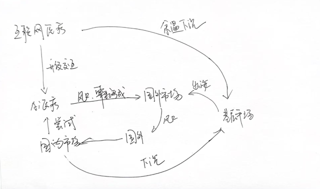 AI醫(yī)療不是風(fēng)口