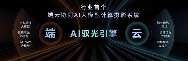 2024機(jī)圈熱門技術(shù)總結(jié)：AI入端、純血鴻蒙解鎖智能體驗(yàn)