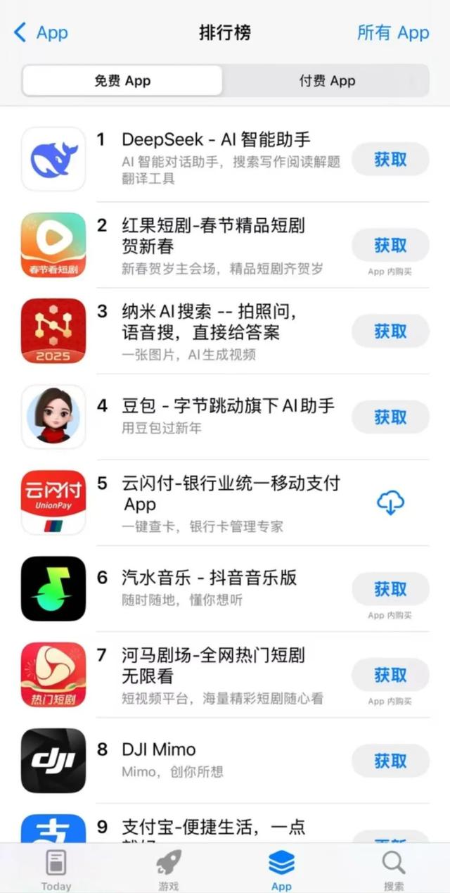 超越ChatGPT，DeepSeek在美國(guó)“登頂”了