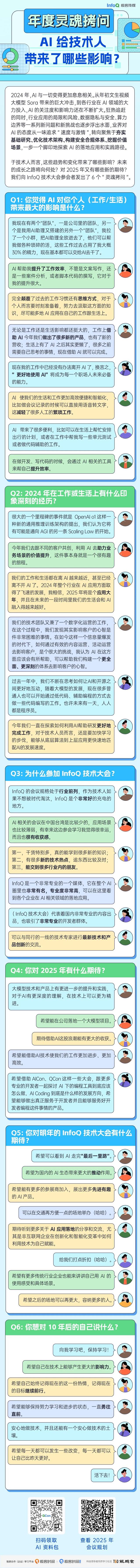 年度靈魂拷問(wèn)：AI給技術(shù)人帶來(lái)了哪些影響？