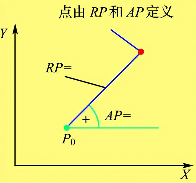 再加工中難免會碰到各種孔，那么孔的程序怎么編呢？今天來教大家