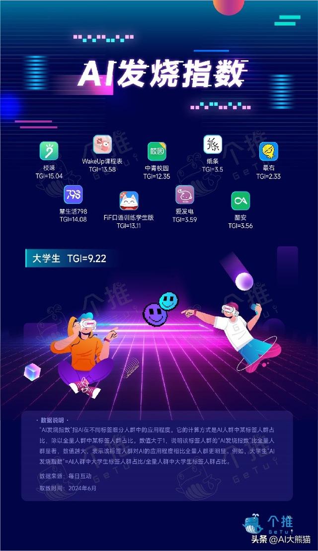 一文揭秘AI：從0到1看懂人工智能！