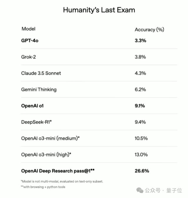 OpenAI緊急加播：ChatGPT上新深度搜索，持續(xù)思考30分鐘輸出1萬字