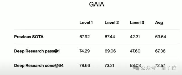 OpenAI緊急加播：ChatGPT上新深度搜索，持續(xù)思考30分鐘輸出1萬字