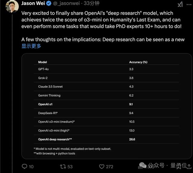 OpenAI緊急加播：ChatGPT上新深度搜索，持續(xù)思考30分鐘輸出1萬字