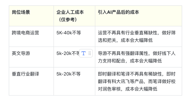 一個初級AI產(chǎn)品對技術(shù)的思考（中）