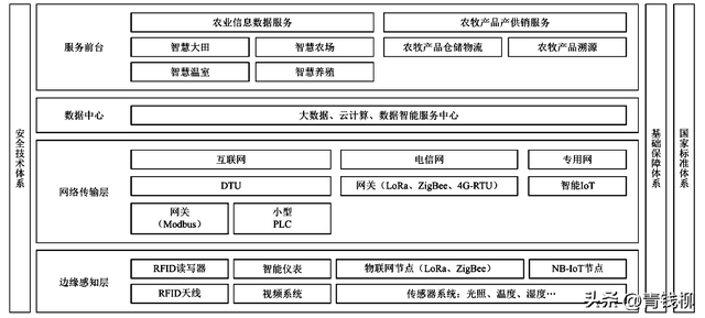 你不知道的秘密！物聯(lián)網(wǎng)如何顛覆農(nóng)業(yè)！