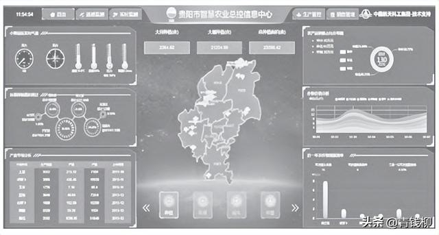 你不知道的秘密！物聯(lián)網(wǎng)如何顛覆農(nóng)業(yè)！