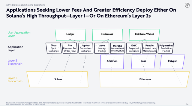 ARK 2025重磅報告：AI引領(lǐng)新一輪科技，多領(lǐng)域創(chuàng)新將重塑全球經(jīng)濟(jì)