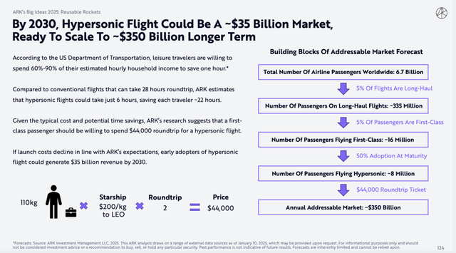 ARK 2025重磅報告：AI引領(lǐng)新一輪科技，多領(lǐng)域創(chuàng)新將重塑全球經(jīng)濟(jì)