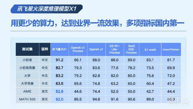 算力即國(guó)力！中美算力戰(zhàn)步步緊逼，中國(guó)AI公司手握“破局密碼”