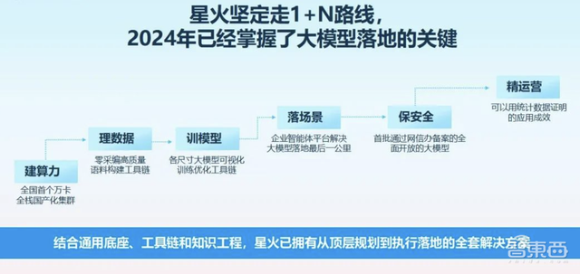 算力即國(guó)力！中美算力戰(zhàn)步步緊逼，中國(guó)AI公司手握“破局密碼”