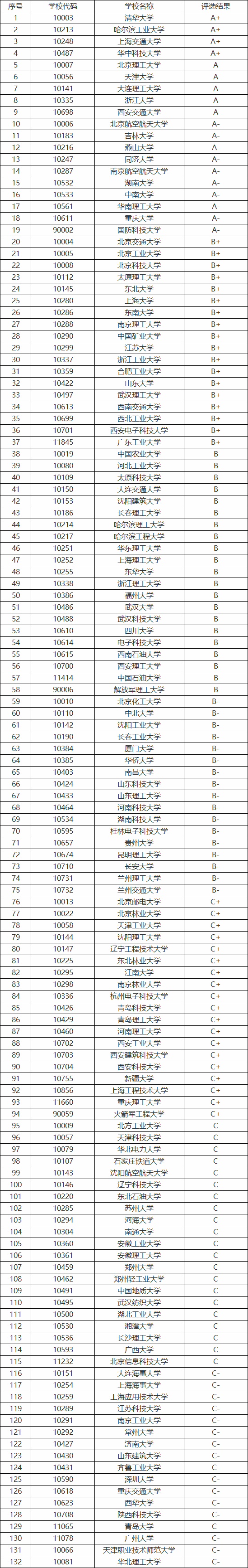從智能制造到機(jī)器人：20個機(jī)械專業(yè)全解密，抓住工業(yè)4.0就業(yè)風(fēng)口