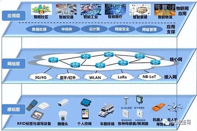 什么是物聯(lián)網(wǎng)？來看科普版講解