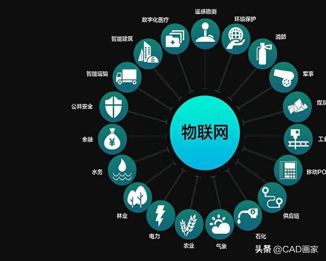 物聯(lián)網(wǎng)是什么？又被翻譯帶歪了，直到看到英文 IoT 我才恍然大悟