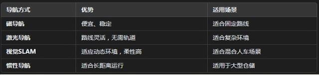 如何選擇最適合的AGV設(shè)備，讓物流效率提升50%？
