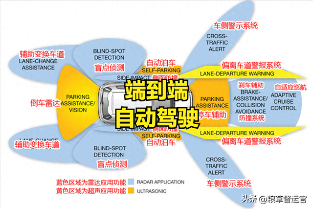 自動駕駛，你真的了解嗎？一文搞懂！端到端自動駕駛技術(shù)有多牛！