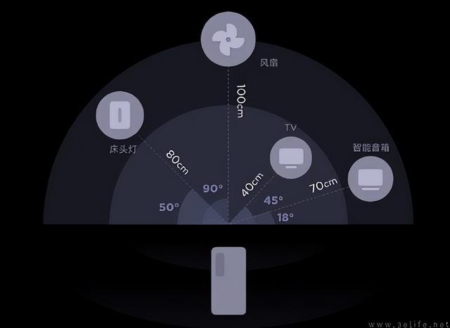 蘋果帶火的UWB技術(shù)，未來或?qū)懈嘈峦娣? onerror=