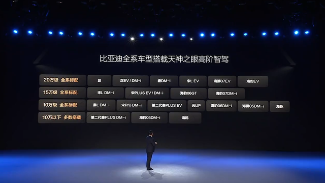 友商的天都塌了？自動駕駛技術(shù)，被下放至7萬級別了