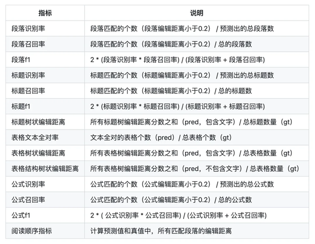 一個(gè)有價(jià)值、有趣的新產(chǎn)品方向：AI評(píng)測工具