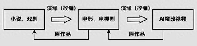 中國版權(quán)協(xié)會(huì)官微刊文：AI時(shí)代，視頻“魔改”莫觸碰版權(quán)紅線