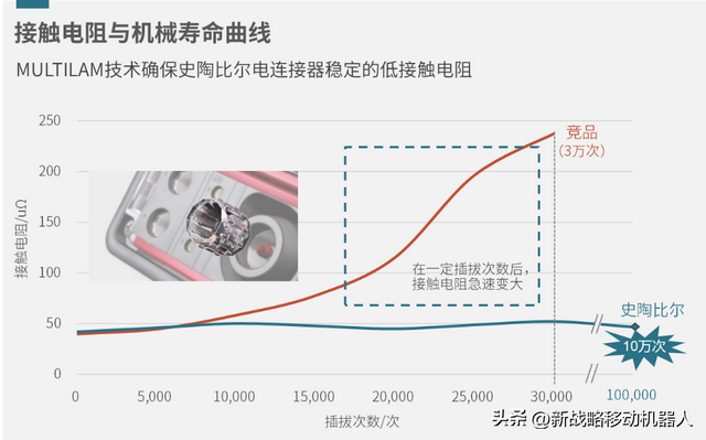 守住安全底線，AGV/AMR降本的“硬核武器”如何煉成？