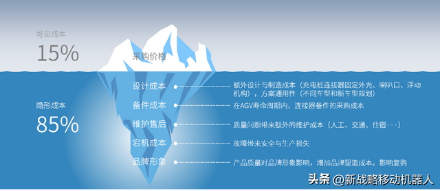 守住安全底線，AGV/AMR降本的“硬核武器”如何煉成？