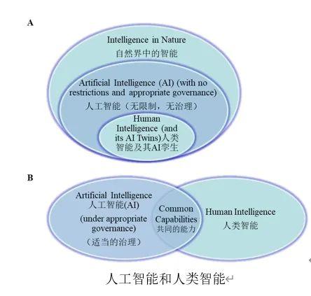 AI是否會超越人類智能？東大團隊提出……