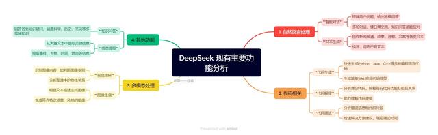 繼Deepseek后的ChatGPT-5又會有怎樣的表演