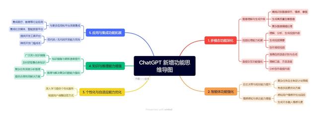 繼Deepseek后的ChatGPT-5又會有怎樣的表演